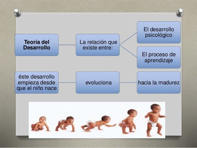 Teorias del aprendizaje de jean piaget