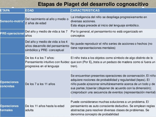 Resultado de imagen para piaget teoria del aprendizaje