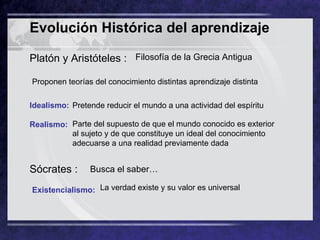 Evolución Histórica del aprendizaje   Platón y Aristóteles :  Filosofía de la Grecia Antigua Proponen teorías del conocimiento distintas aprendizaje distinta  Idealismo:  Pretende reducir el mundo a una actividad del espíritu  Realismo:  Parte del supuesto de que el mundo conocido es exterior al sujeto y de que constituye un ideal del conocimiento adecuarse a una realidad previamente dada  Sócrates : Busca el saber… Existencialismo:  La verdad existe y su valor es universal  