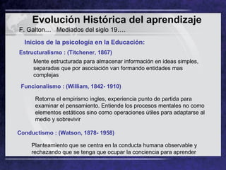 Evolución Histórica del aprendizaje   F. Galton…  Mediados del siglo 19…. Inicios de la psicología en la Educación: Estructuralismo : (Titchener, 1867) Mente estructurada para almacenar información en ideas simples, separadas que por asociación van formando entidades mas complejas Funcionalismo : (William, 1842- 1910) Retoma el empirismo ingles, experiencia punto de partida para examinar el pensamiento. Entiende los procesos mentales no como elementos estáticos sino como operaciones útiles para adaptarse al medio y sobrevivir  Conductismo : (Watson, 1878- 1958) Planteamiento que se centra en la conducta humana observable y rechazando que se tenga que ocupar la conciencia para aprender 