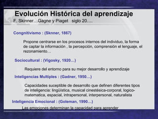 Evolución Histórica del aprendizaje   F. Skinner…Gagne y Piaget  siglo 20…. Congnitivismo : (Sknner, 1867) Propone centrarse en los procesos internos del individuo, la forma de captar la información , la percepción, comprensión el lenguaje, el rezonamiento… Sociocultural : (Vigosky, 1920…) Requiere del entorno para su mejor desarrollo y aprendizaje  Inteligencias Multiples : (Gadner, 1950…) Capacidades suceptible de desarrollo que definen diferentes tipos de inteligencia: lingüística, musical cinestésica-corporal, logico-matematica, espacial, intrapersonal, interpersonal, naturalista Inteligencia Emocional : (Goleman, 1990…) Las emociones determinan la capacidad para aprender 