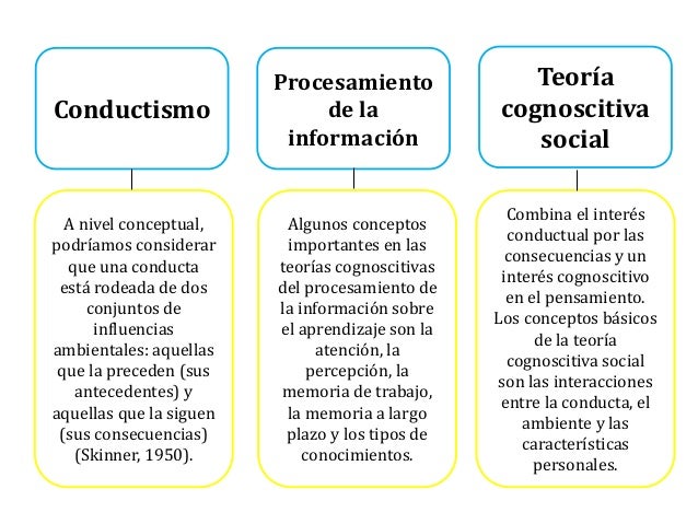 Teorias de la psicologia educativa 02062016