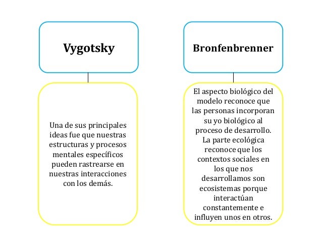 Teorias de la psicologia educativa 02062016