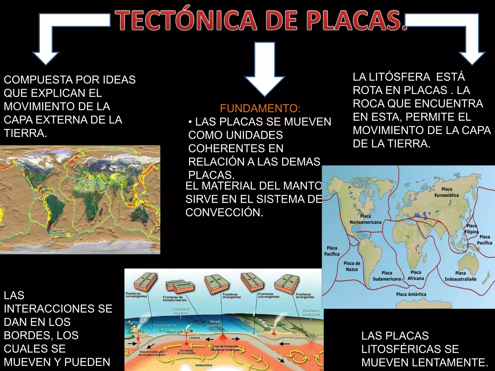 Teorias de la tectonica de placas. | PPTX