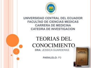 UNIVERSIDAD CENTRAL DEL ECUADOR 
FACULTAD DE CIENCIAS MEDICAS 
CARRERA DE MEDICINA 
CATEDRA DE INVESTIGACION 
TEORIAS DEL 
CONOCIMIENTO 
1 
DRA: JESSICA GUARDERAS 
PARALELO: P3 
 