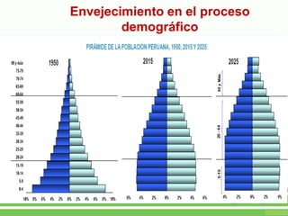 Envejecimiento en el proceso
demográfico
 