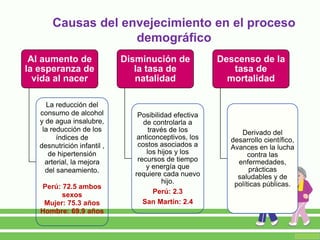 Causas del envejecimiento en el proceso
demográfico
Al aumento de
la esperanza de
vida al nacer
La reducción del
consumo de alcohol
y de agua insalubre,
la reducción de los
índices de
desnutrición infantil ,
de hipertensión
arterial, la mejora
del saneamiento.
Perú: 72.5 ambos
sexos
Mujer: 75.3 años
Hombre: 69.9 años
Disminución de
la tasa de
natalidad
Posibilidad efectiva
de controlarla a
través de los
anticonceptivos, los
costos asociados a
los hijos y los
recursos de tiempo
y energía que
requiere cada nuevo
hijo.
Perú: 2.3
San Martín: 2.4
Descenso de la
tasa de
mortalidad
Derivado del
desarrollo científico,
Avances en la lucha
contra las
enfermedades,
prácticas
saludables y de
políticas públicas.
 