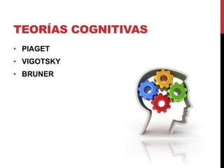 TEORÍAS COGNITIVAS
• PIAGET
• VIGOTSKY
• BRUNER
 