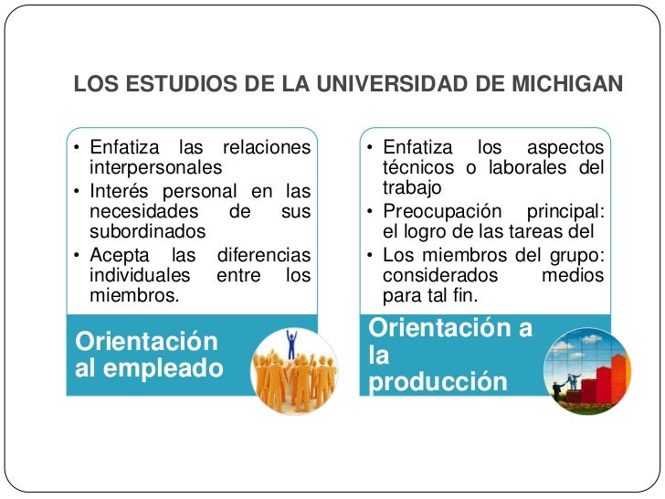 Teorias del liderazgo basadas en el comportamiento
