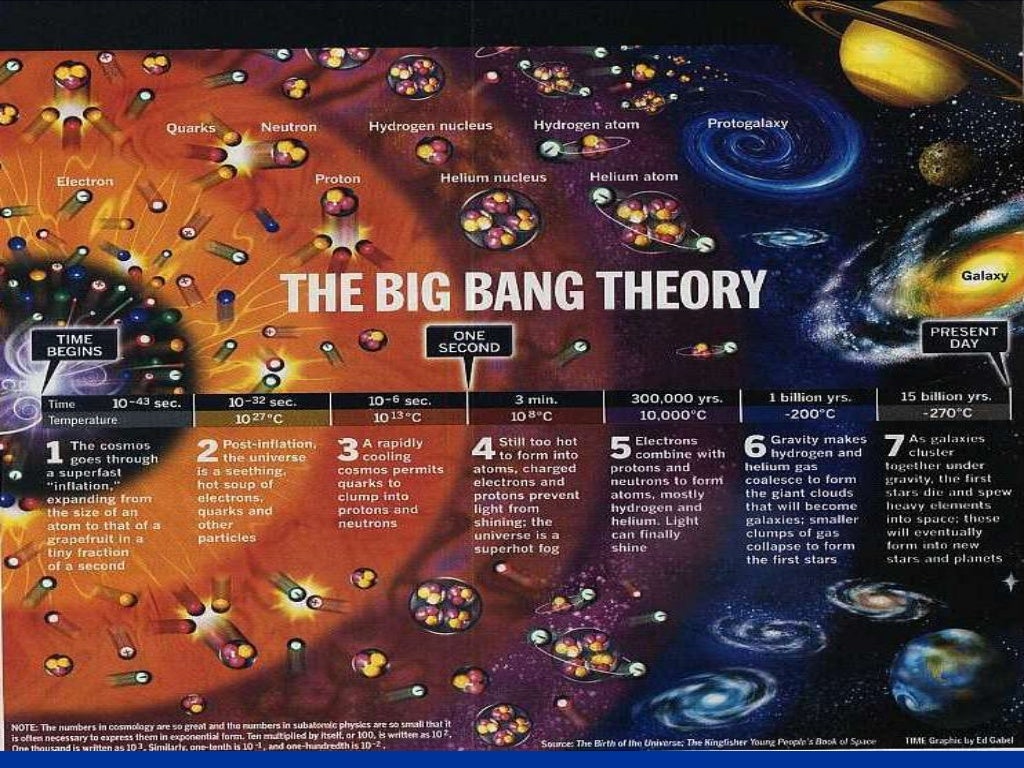 Teorias Del Origen Del Universo