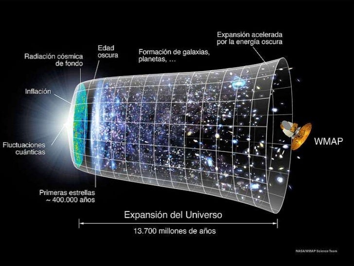 Resultado de imagen de TEorÃ­as fantÃ¡sticas del Universo