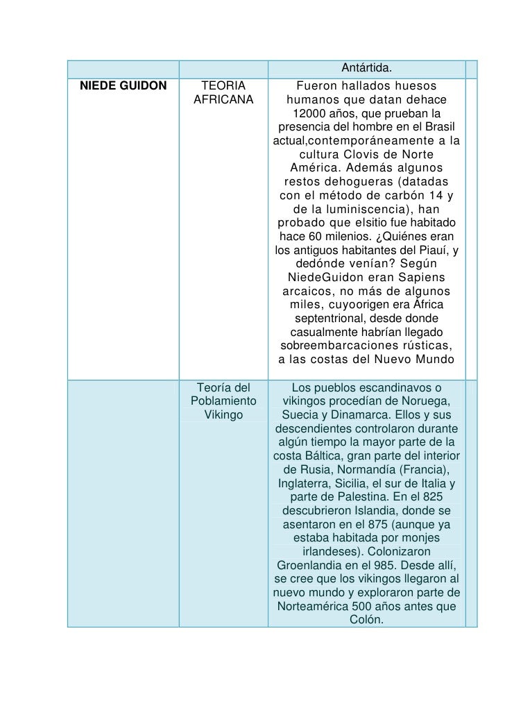 Teorias del poblamiento americano