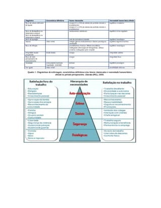 Teorias de maslow e herzberg