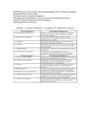 MARTINS, José Carlos Cordeiro. Rio de Janeiro:Brasport, 2002. A Guide to the Project
Management Body of Knowledge
The human aspects of project management.
Psicologia para Administradores: a teoria e as técnicas de liderança situacional.
Gestão de Projetos de Desenvolvimento de Software.
Organizing Projects for Success
 