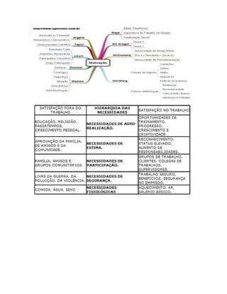 Teorias de maslow e herzberg