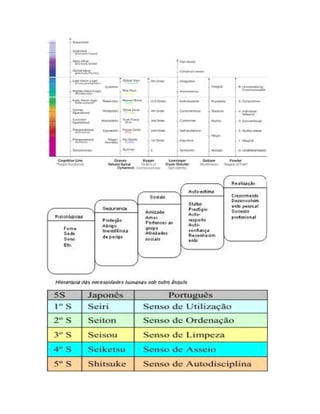 Teorias de maslow e herzberg