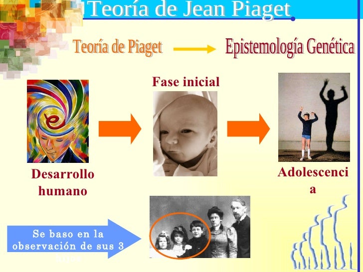 Teorias de piaget