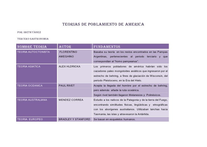 Autores Del Poblamiento De América mavink.com