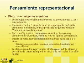 Pensamiento representacional
   Pensamiento representacional
• Pinturas e imágenes mentales
  – Los dibujos nos revelan mucho sobre su pensamiento y sus 
    sentimientos. 
  – Alos niños de 2 y 3 años de edad se les pregunta qué están 
    dibujando o pintando, lo más probable es que respondan: 
    dib j d        i t d l      á     b bl                 d
    “Nada más estoy dibujando”
  – Entre los 3 y 4 años comienzan a combinar trazos para 
    dibujar cuadros, cruces, círculos y otras figuras geométricas
    dibujar cuadros cruces círculos y otras figuras geométricas
  – Inician la etapa representacional del dibujo hacia los 4 o 5 
    años. 
     • Dibujan casas, animales, personan, personajes de caricaturas y 
            j        ,        ,p        ,p       j                  y
       otros objetos. 
  – Las figuras pueden representar objetos reales del entorno o 
    personas de la fantasía que han visto o de los cuales han oído 
    hablar

        2007-2009
 