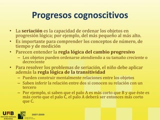 Progresos cognoscitivos
          Progresos cognoscitivos
• La seriación es la capacidad de ordenar los objetos en 
  progresión lógica; por ejemplo, del más pequeño al más alto.
          ió ló i         j   l d l á           ñ l á lt
• Es importante para comprender los conceptos de número, de 
  tiempo y de medición
• Parecen entender la regla lógica del cambio progresivo 
  Parecen entender la regla lógica del cambio progresivo 
   – Los objetos pueden ordenarse atendiendo a su tamaño creciente o 
     decreciente
• Para resolver los problemas de seriación, el niño debe aplicar
  Para resolver los problemas de seriación, el niño debe aplicar 
  además la regla lógica de la transitividad
   – Pueden construir mentalmente relaciones entre los objetos
   – Saben inferir la relación entre dos si conocen su relación con un 
     tercero  
   – Por ejemplo, si saben que el palo A es más corto que B y que éste es 
     más corto que el palo C, el palo A deberá ser entonces más corto 
     q
     que C. 

          2007-2009
 