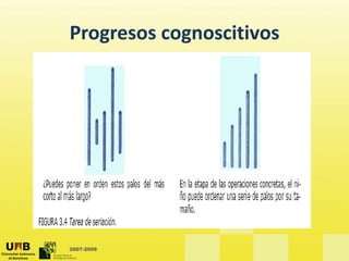 Progresos cognoscitivos
Progresos cognoscitivos




2007-2009
 