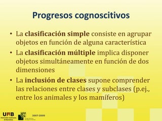 Progresos cognoscitivos
       Progresos cognoscitivos
• La clasificación simple consiste en agrupar
  La clasificación simple consiste en agrupar 
  objetos en función de alguna característica
• La clasificación múltiple implica disponer
  La clasificación múltiple implica disponer 
  objetos simultáneamente en función de dos 
  dimensiones
• La inclusión de clases supone comprender 
  las relaciones entre clases y subclases (p.ej., 
  l     l i             l         b l     ( j
  entre los animales y los mamíferos)

       2007-2009
 