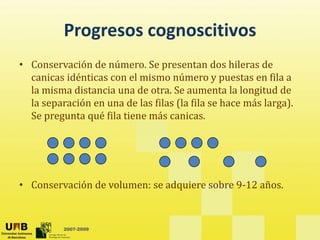 Progresos cognoscitivos
          Progresos cognoscitivos
• Conservación de número. Se presentan dos hileras de 
                                p
  canicas idénticas con el mismo número y puestas en fila a 
  la misma distancia una de otra. Se aumenta la longitud de 
  la separación en una de las filas (la fila se hace más larga). 
  la separación en una de las filas (la fila se hace más larga)
  Se pregunta qué fila tiene más canicas.




• Conservación de volumen: se adquiere sobre 9‐12 años.


          2007-2009
 