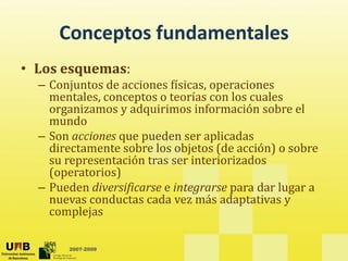 Conceptos fundamentales
      Conceptos fundamentales
• Los esquemas:
        q
  – Conjuntos de acciones físicas, operaciones 
    mentales, conceptos o teorías con los cuales 
    organizamos y adquirimos información sobre el 
    organizamos y adquirimos información sobre el
    mundo
  – Son acciones que pueden ser aplicadas 
    directamente sobre los objetos (de acción) o sobre 
    directamente sobre los objetos (de acción) o sobre
    su representación tras ser interiorizados 
    (operatorios)
  – Pueden diversificarse e integrarse para dar lugar a
    Pueden diversificarse e integrarse para dar lugar a 
    nuevas conductas cada vez más adaptativas y 
    complejas 

       2007-2009
 