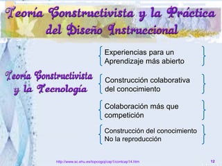 Experiencias para un
Aprendizaje más abierto
Construcción colaborativa
del conocimiento
Colaboración más que
competición
Construcción del conocimiento
No la reproducción
12http://www.sc.ehu.es/topcogoj/cap1/contcap14.htm
 