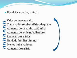  David Ricardo (1772-1823):
Valor do mercado alto
Trabalhador recebe salário adequado
Aumento do tamanho da família
Aumento do nº de trabalhadores
Redução de salários
Unidade familiar diminui
Menos trabalhadores
Aumento do salário
 