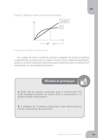 Modelos de Crescimento e Desenvolvimento
U3
147
No modelo de Solow, conforme ocorrem mudanças na política econômica
e sabendo que no longo prazo os países crescem com o progresso tecnológico,
existe um aumento da taxa de crescimento que é temporário, pois a tendência é ser
estabelecido um novo Estado Estacionário.
Fonte: Adaptado de Amaral Filho e Campelo (2003, p. 8).
Figura 3.1 - Modelo de Solow com Progresso Tecnológico
y (n+g+δ)
1. Quais são os vínculos essenciais para o crescimento? De
onde emergem também os limites entre o crescimento e o
próprio Estado Estacionário?
2. A chegada da “condição estacionária” está relacionada ao
fim do crescimento da economia?
 