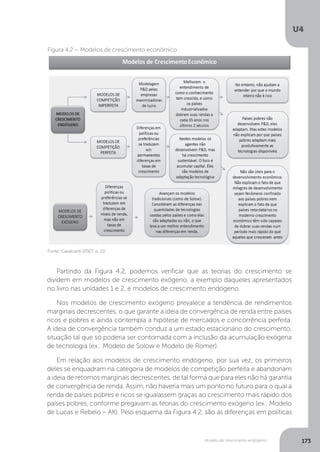 Modelo de crescimento endógeno
U4
173
Partindo da Figura 4.2, podemos verificar que as teorias do crescimento se
dividem em modelos de crescimento exógeno, a exemplo daqueles apresentados
no livro nas unidades 1 e 2, e modelos de crescimento endógeno.
Nos modelos de crescimento exógeno prevalece a tendência de rendimentos
marginais decrescentes, o que garante a ideia de convergência de renda entre países
ricos e pobres e ainda contempla a hipótese de mercados e concorrência perfeita.
A ideia de convergência também conduz a um estado estacionário do crescimento,
situação tal que só poderia ser contornada com a inclusão da acumulação exógena
de tecnologia (ex.: Modelo de Solow e Modelo de Romer).
Em relação aos modelos de crescimento endógeno, por sua vez, os primeiros
deles se enquadram na categoria de modelos de competição perfeita e abandonam
a ideia de retornos marginais decrescentes, de tal forma que para eles não há garantia
de convergência de renda. Assim, não haveria mais um ponto no futuro para o qual a
renda de países pobres e ricos se igualassem graças ao crescimento mais rápido dos
países pobres, conforme pregavam as teorias do crescimento exógeno (ex.: Modelo
de Lucas e Rebelo – AK). Pelo esquema da Figura 4.2, são as diferenças em políticas
Fonte: Cavalcanti (2007, p. 11).
Figura 4.2 – Modelos de crescimento econômico
‘
 