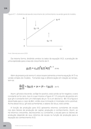 Modelo de crescimento endógeno
U4
184
Fonte: Elaborada pela autora (2015).
Figura 4.7 – A dinâmica da taxa de crescimento de conhecimento na versão geral do modelo.
Da mesma forma, dividindo ambos os lados da equação (4.2), a produção de
uma expressão para a taxa de crescimento de A:
Além da presença do termo K, esta é essencialmente a mesma equação (4.7) na
versão simples do modelo. Tomando logs e diferenciação em relação ao tempo,
tem-se:
Assim, gA está crescendo, se Bgk for positivo, está caindo se for negativo, e será
constante se for zero. Isso é o que mostra a Figura 4.7. O conjunto de pontos em
que gA é constante tem um intercepto de yn / b e um declive (1 - θ) / B (a figura é
desenhada para o caso de θ<1; então essa inclinação é mostrada como positiva).
Acima desse lócus, gA está aumentando, e abaixo do lócus, está caindo.
A função de produção para (4.1) apresenta retornos constantes de escala
nos dois fatores de produção de capital, produção e conhecimento. Assim, se
há retornos crescentes, decrescentes ou constantes, a escala para os fatores de
produção depende de seus retornos de escala na função de produção para a
equação do conhecimento (4.2).
 