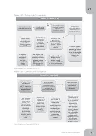 Modelo de crescimento endógeno
U4
197
Fonte: Adaptado de Cavalcanti (2007, p. 20).
Figura 4.12 – Competição e inovação (A)
Fonte: Adaptado de Cavalcanti (2007, p. 21)
Figura 4.13 – Competição e inovação (B)
 