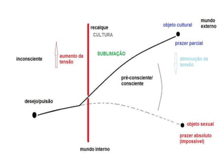 Teorias do desenvolvimento