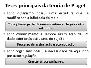 Teses principais da teoria de Piaget
• Todo organismo possui uma estrutura que se
modifica sob a influência do meio.
• Todo conhecimento é sempre assimilação de um
dado exterior às estruturas do sujeito
• Todo organismo possui a necessidade de equilíbrio
por autorregulação.
Toda gênese parte de uma estrutura e chega a outra
estrutura.
Processo de assimilação e acomodação.
Crescer é reorganizar-se.
 
