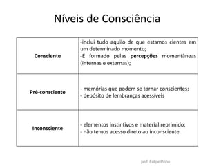 Níveis de Consciência
Consciente
-inclui tudo aquilo de que estamos cientes em
um determinado momento;
-É formado pelas percepções momentâneas
(internas e externas);
Pré-consciente
- memórias que podem se tornar conscientes;
- depósito de lembranças acessíveis
Inconsciente
- elementos instintivos e material reprimido;
- não temos acesso direto ao inconsciente.
prof. Felipe Pinho
 