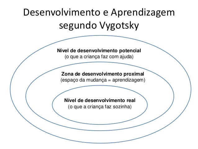 Teorias do desenvolvimento