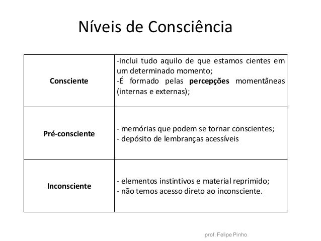 Quais são os ossos do membro inferior? Quais são os ossos do membro inferior?