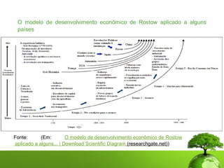 Modelo De Rostow Teorias do Desenvolvimento Econômico e Ambiental | PPTX