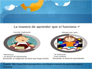 Fuente: http://www.liderazgoquantico.com/blog/la-manera-de-aprender-que-si-
funciona
 