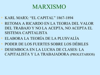 MARXISMO KARL MARX: “EL CAPITAL” 1867-1894 RETOMA A RICARDO EN LA TEORIA DEL VALOR DEL TRABAJO Y NO LA ACEPTA, NO ACEPTA EL SISTEMA CAPITALISTA ELABORA LA TEORÍA DE LA PLUSVALÍA PODER DE LOS FUERTES SOBRE LOS DÉBILES DESEMBOCA EN LA LUCHA DE CLASES: LA CAPITALISTA Y LA TRABAJADORA  (PROLETARIOS) 