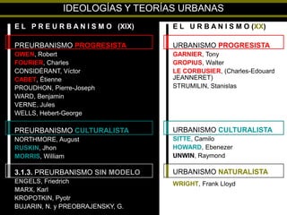 Urbanismo II, Unidad III, Anexo 1
