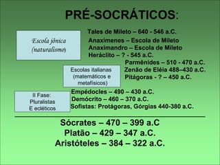 PRÉ-SOCRÁTICOS:
Tales de Mileto – 640 - 546 a.C.
Anaxímenes – Escola de Mileto
Anaximandro – Escola de Mileto
Heráclito – ? - 545 a.C.
Parmênides – 510 - 470 a.C.
Zenão de Eléia 488–430 a.C.
Pitágoras - ? – 450 a.C.
Empédocles – 490 – 430 a.C.
Demócrito – 460 – 370 a.C.
Sofistas: Protágoras, Górgias 440-380 a.C.
________________________________________________________
Sócrates – 470 – 399 a.C
Platão – 429 – 347 a.C.
Aristóteles – 384 – 322 a.C.
Escola jônica
(naturalismo)
Escolas italianas
(matemáticos e
metafísicos)
II Fase:
Pluralistas
E ecléticos
 