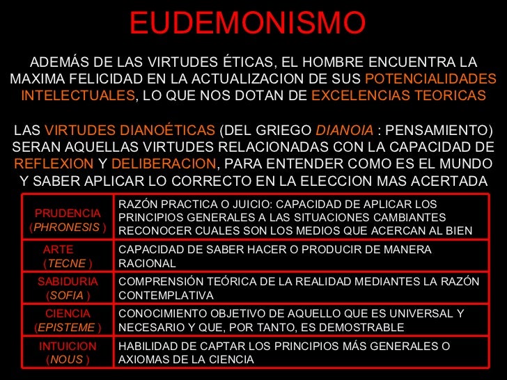Teorias eticas