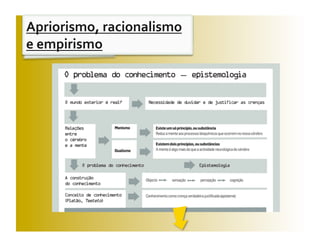 Apriorismo, racionalismo 
e empirismo 
 
