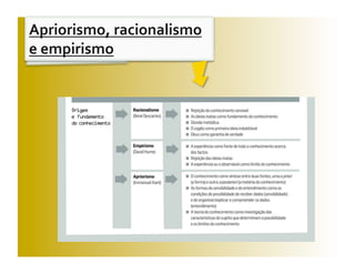 Apriorismo, racionalismo 
e empirismo 
 