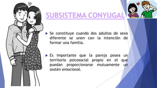 SUBSISTEMA CONYUGAL
 Se constituye cuando dos adultos de sexo
diferente se unen con la intención de
formar una familia.
 Es importante que la pareja posea un
territorio psicosocial propio en el que
puedan proporcionarse mutuamente un
sostén emocional.
 