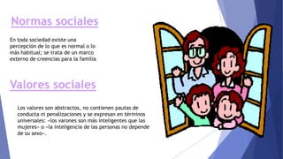 Normas sociales
En toda sociedad existe una
percepción de lo que es normal o lo
más habitual; se trata de un marco
externo de creencias para la familia
Valores sociales
Los valores son abstractos, no contienen pautas de
conducta ni penalizaciones y se expresan en términos
universales: «los varones son más inteligentes que las
mujeres» o «la inteligencia de las personas no depende
de su sexo».
 