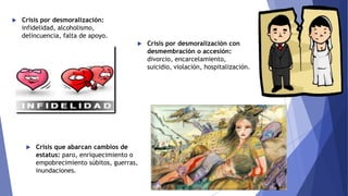  Crisis por desmoralización:
infidelidad, alcoholismo,
delincuencia, falta de apoyo.
 Crisis por desmoralización con
desmembración o accesión:
divorcio, encarcelamiento,
suicidio, violación, hospitalización.
 Crisis que abarcan cambios de
estatus: paro, enriquecimiento o
empobrecimiento súbitos, guerras,
inundaciones.
 